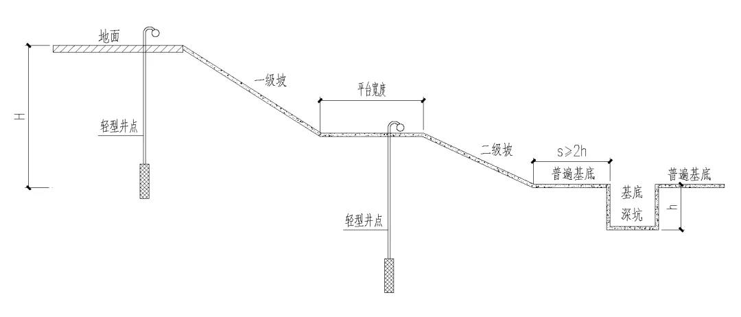 基坑支護(hù) 基坑支護(hù)